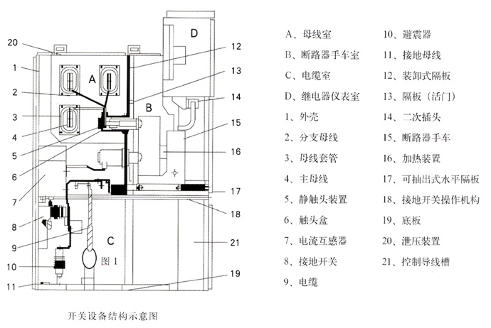 KYN28開關柜結構圖