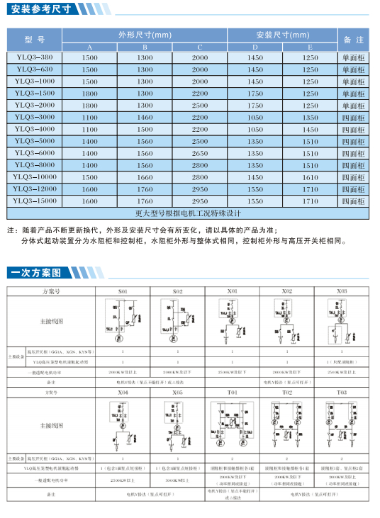 高壓籠型電機軟啟動柜產品介紹（補充介紹）