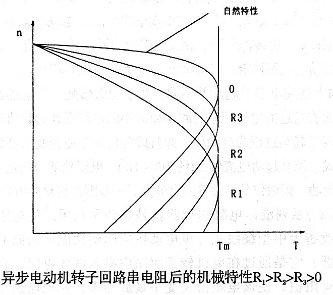 水阻柜的開發與利用 源創水阻柜