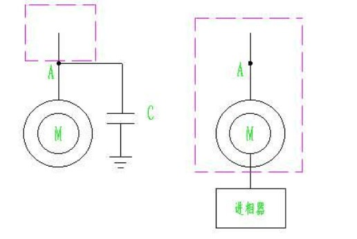 靜止式進(jìn)相器與電容補(bǔ)償柜的區(qū)別比較