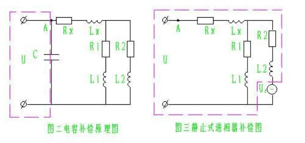 靜止式進(jìn)相器與電容補(bǔ)償柜的區(qū)別比較