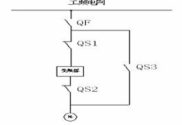 轉(zhuǎn)子串水阻一次接線圖原理圖