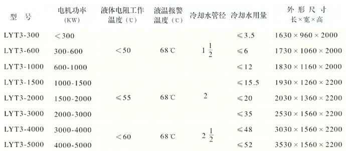 主要技術參數