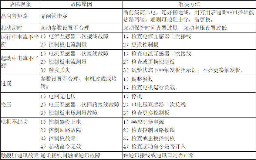 高壓固態(tài)軟啟動(dòng)柜的故障分析及解決辦法