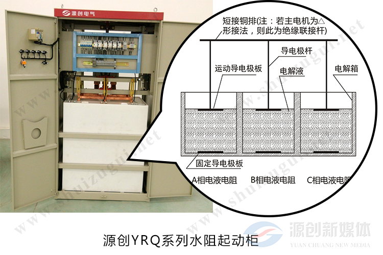 液態軟啟動柜,液體電阻啟動柜,水阻柜,液阻柜廠家